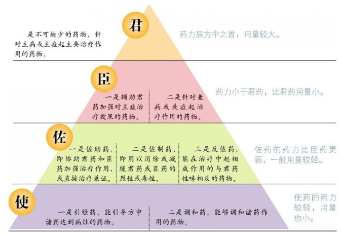 神農(nóng)中醫(yī)館