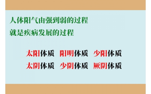 人體陽氣由強到弱的過程，就是疾病發(fā)展的過程